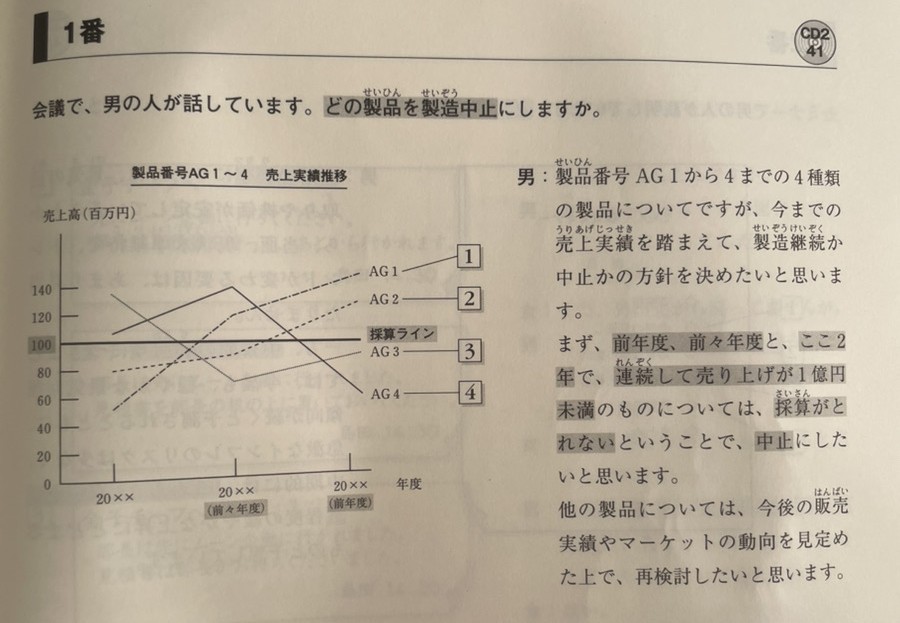 BJT 聴解・聴読解 第2部 セクション3の1番